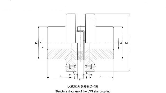 LXS(XLS)双法兰星形联轴器