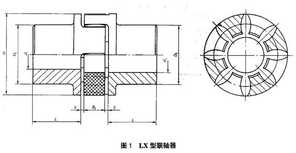 轮胎式联轴器的发展策略、趋势