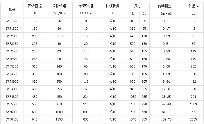 SWC型十字轴式万向联轴器