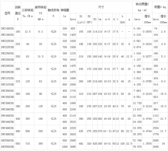 SWC-CH型长伸缩十字轴式万向联轴器