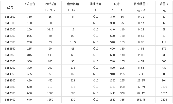 SWP-C型短型十字轴式万向联轴器